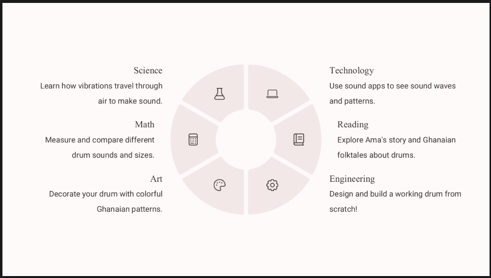 Stream Challenge Task The Magic of Drums